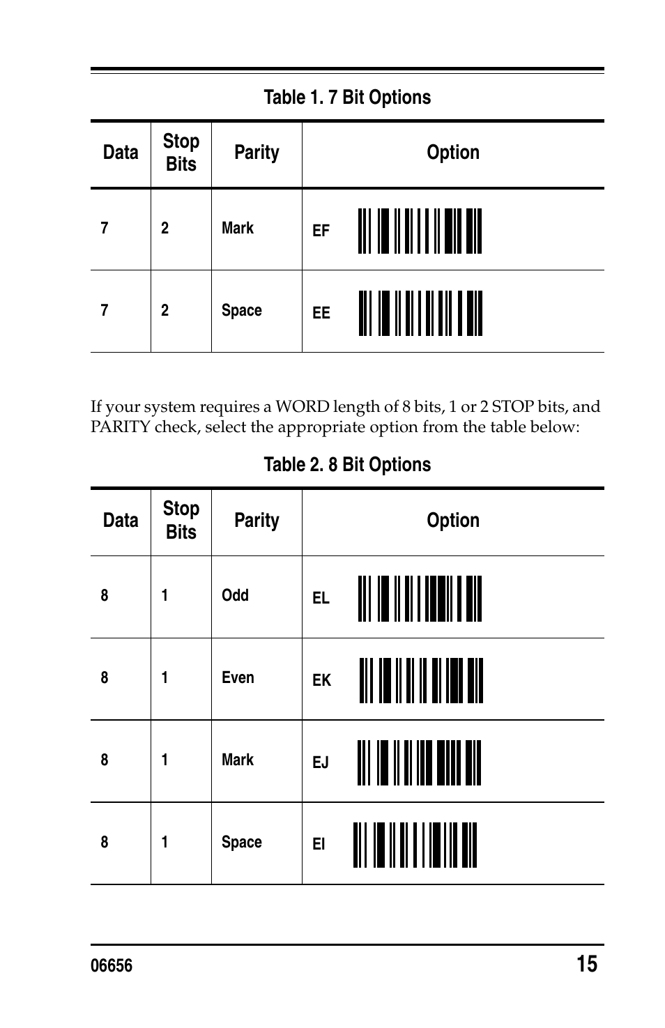 PSC Handheld Laser Bar Code Scanners Keyboard Wedge / Wand Emulation Interface User Manual | Page 23 / 88