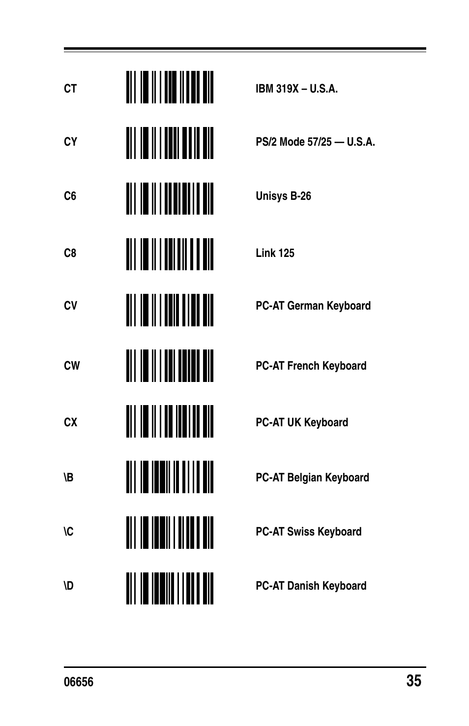 PSC Handheld Laser Bar Code Scanners Keyboard Wedge / Wand Emulation Interface User Manual | Page 43 / 88