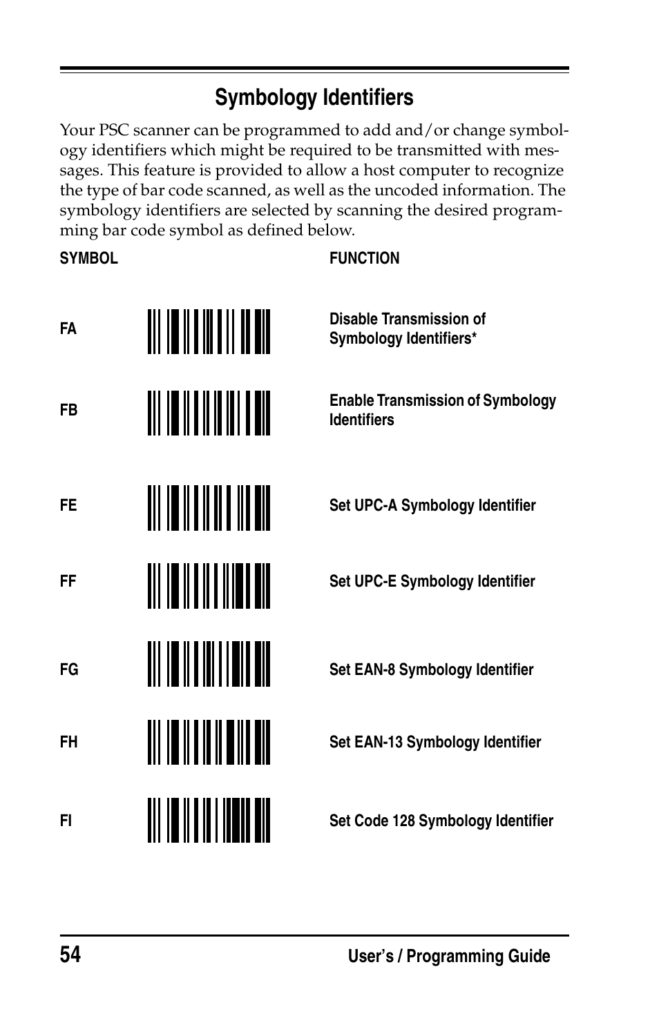 Symbology identifiers | PSC Handheld Laser Bar Code Scanners Keyboard Wedge / Wand Emulation Interface User Manual | Page 62 / 88