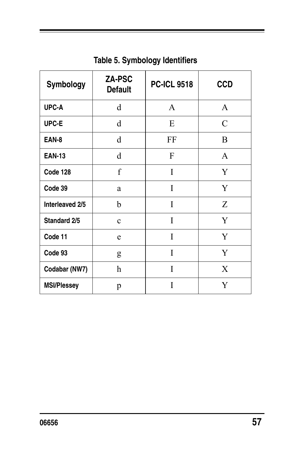 PSC Handheld Laser Bar Code Scanners Keyboard Wedge / Wand Emulation Interface User Manual | Page 65 / 88