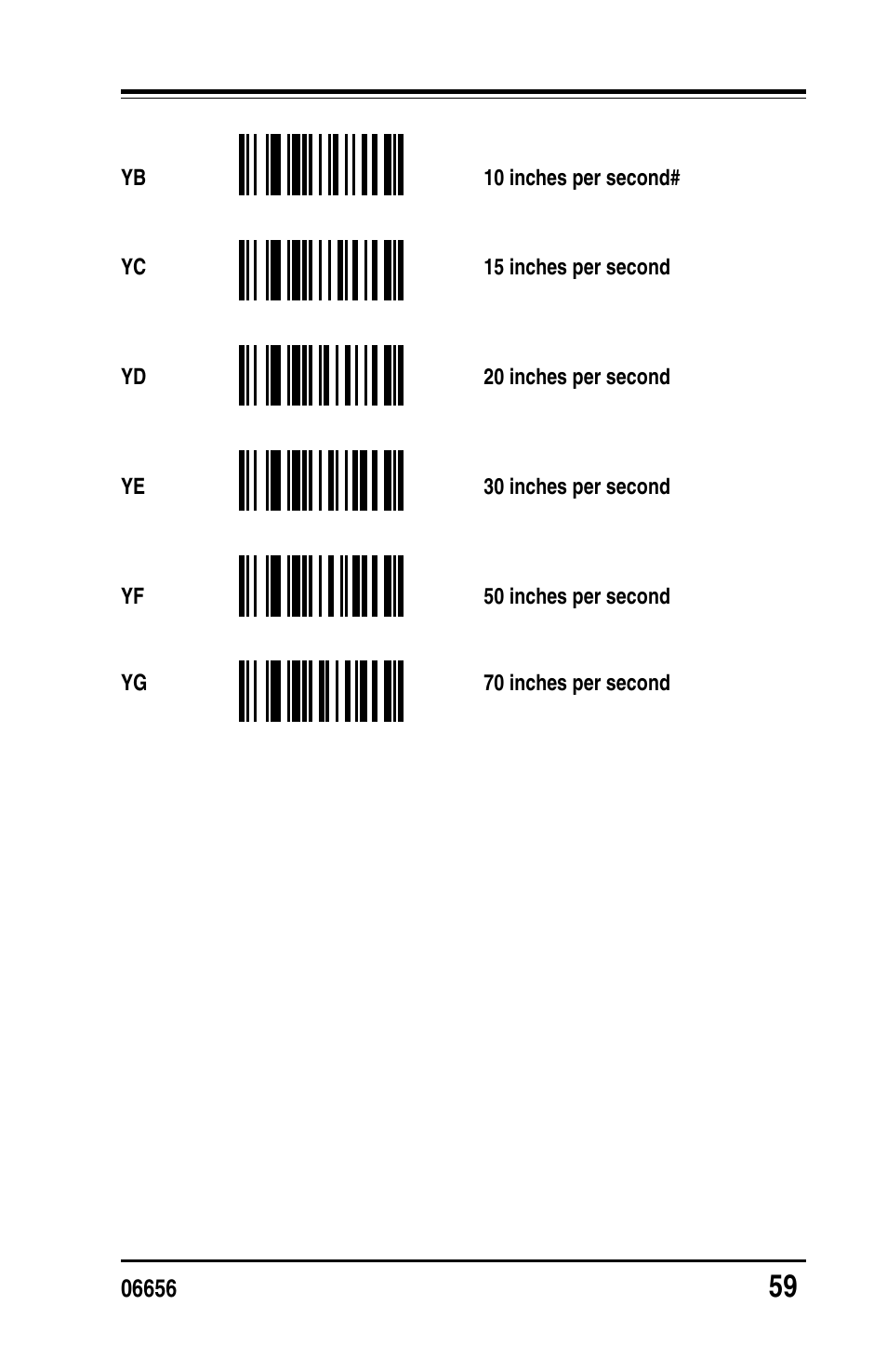 PSC Handheld Laser Bar Code Scanners Keyboard Wedge / Wand Emulation Interface User Manual | Page 67 / 88