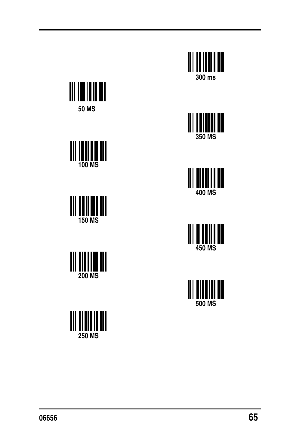 PSC Handheld Laser Bar Code Scanners Keyboard Wedge / Wand Emulation Interface User Manual | Page 73 / 88