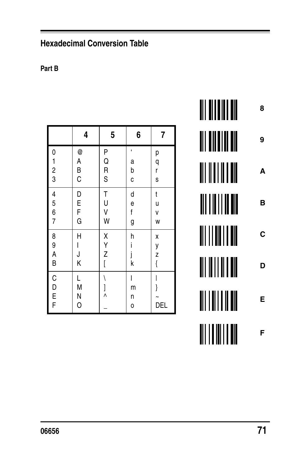Hexadecimal conversion table | PSC Handheld Laser Bar Code Scanners Keyboard Wedge / Wand Emulation Interface User Manual | Page 79 / 88
