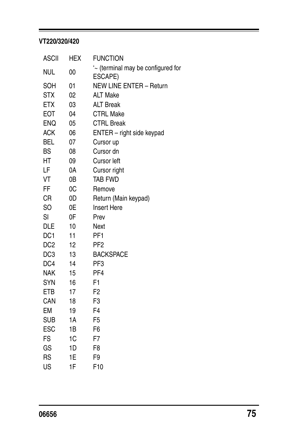 PSC Handheld Laser Bar Code Scanners Keyboard Wedge / Wand Emulation Interface User Manual | Page 83 / 88