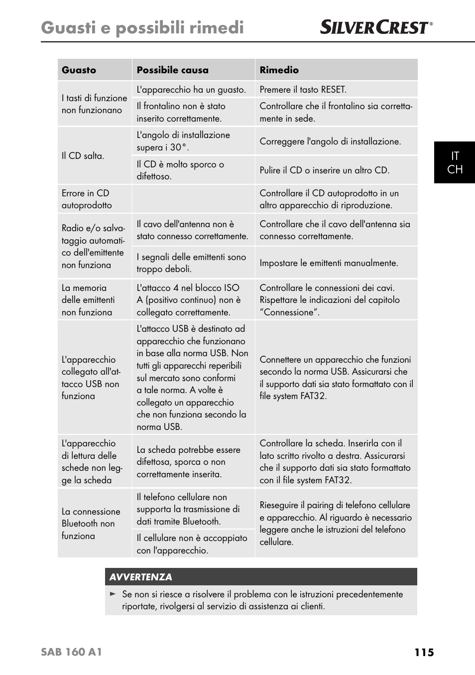 Guasti e possibili rimedi, It ch | Silvercrest SAB 160 A1 User Manual | Page 119 / 204