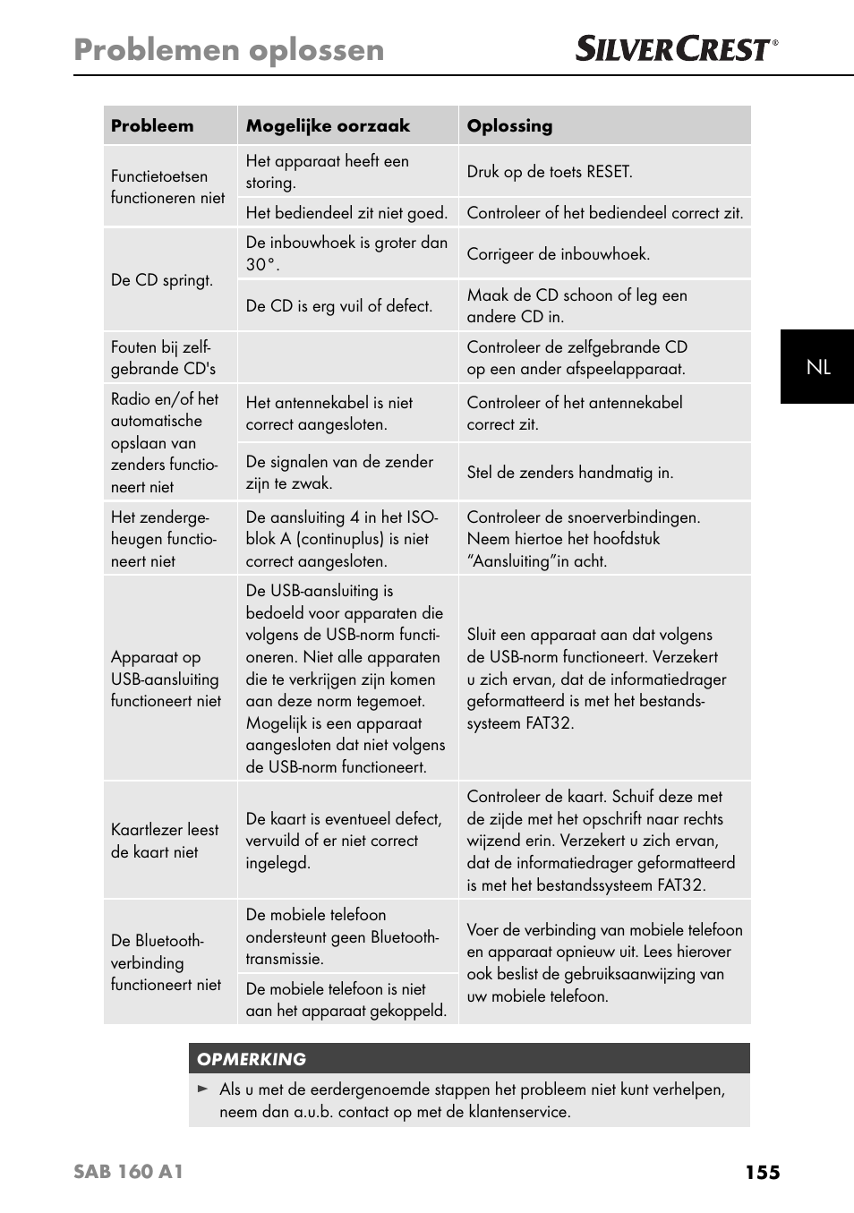 Problemen oplossen | Silvercrest SAB 160 A1 User Manual | Page 159 / 204