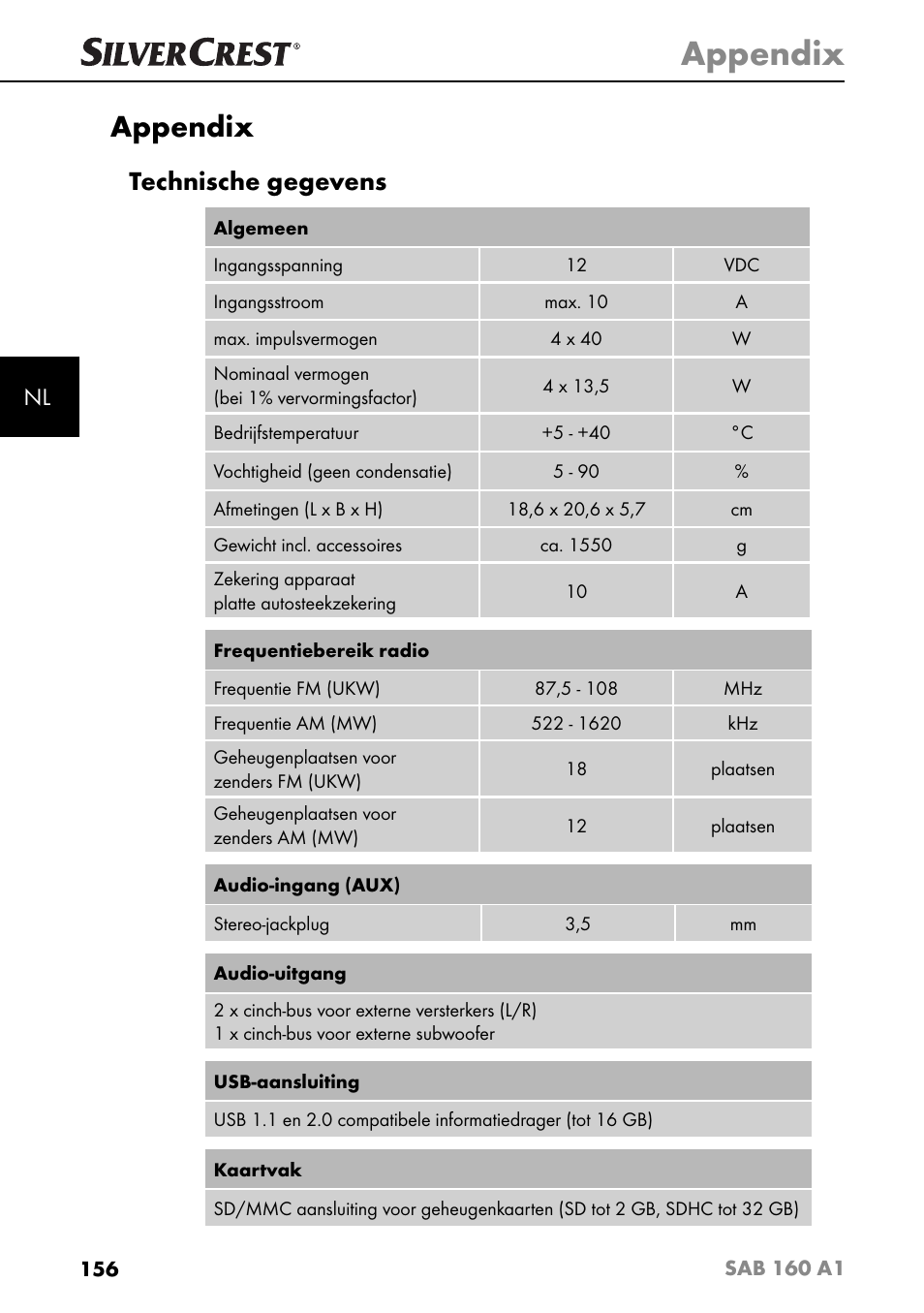 Appendix, Technische gegevens | Silvercrest SAB 160 A1 User Manual | Page 160 / 204