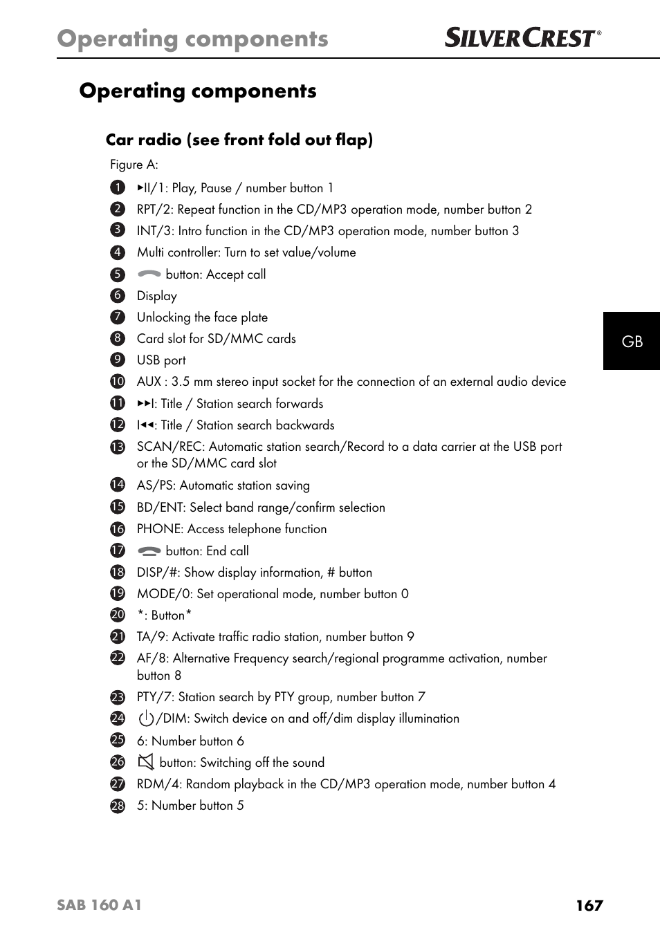 Operating components, Car radio (see front fold out ﬂ ap) | Silvercrest SAB 160 A1 User Manual | Page 171 / 204