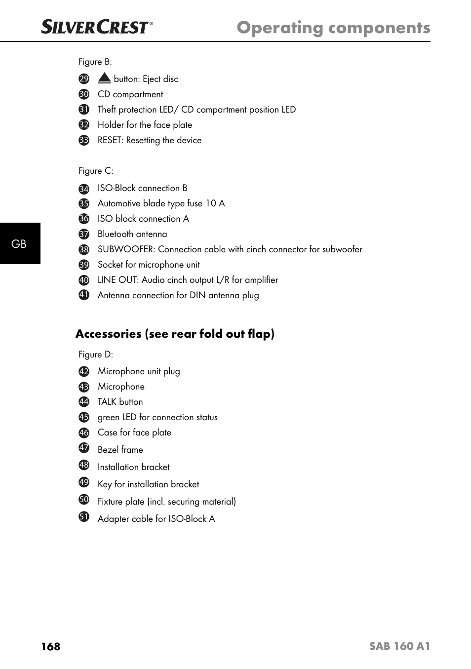 Operating components, Accessories (see rear fold out ﬂ ap) | Silvercrest SAB 160 A1 User Manual | Page 172 / 204