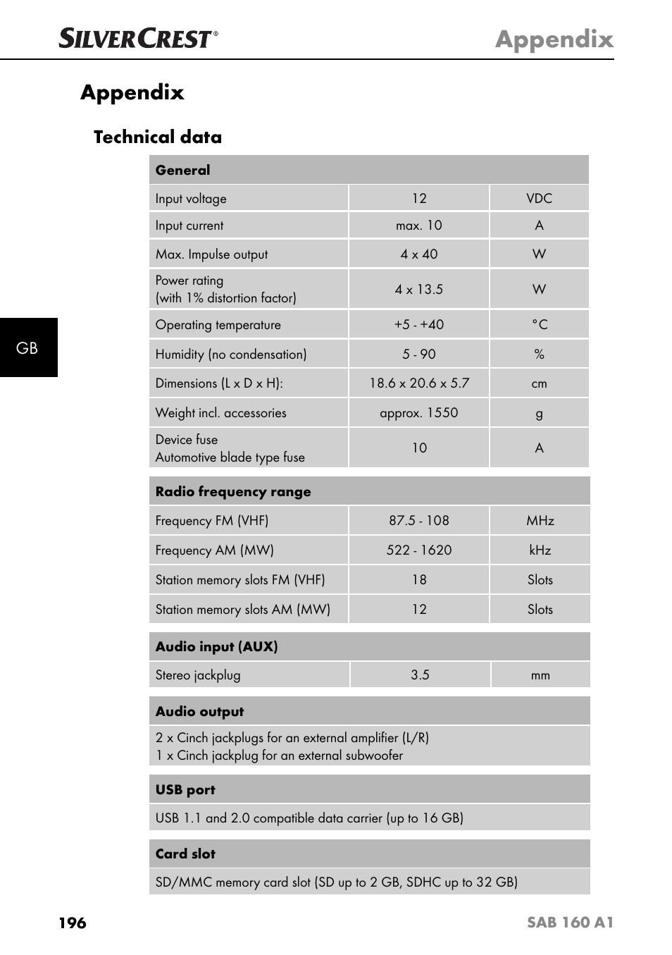 Appendix, Technical data | Silvercrest SAB 160 A1 User Manual | Page 200 / 204