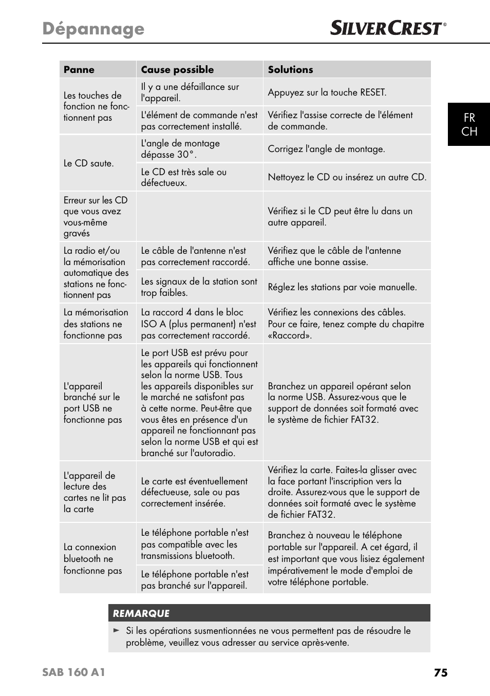 Dépannage, Fr ch | Silvercrest SAB 160 A1 User Manual | Page 79 / 204