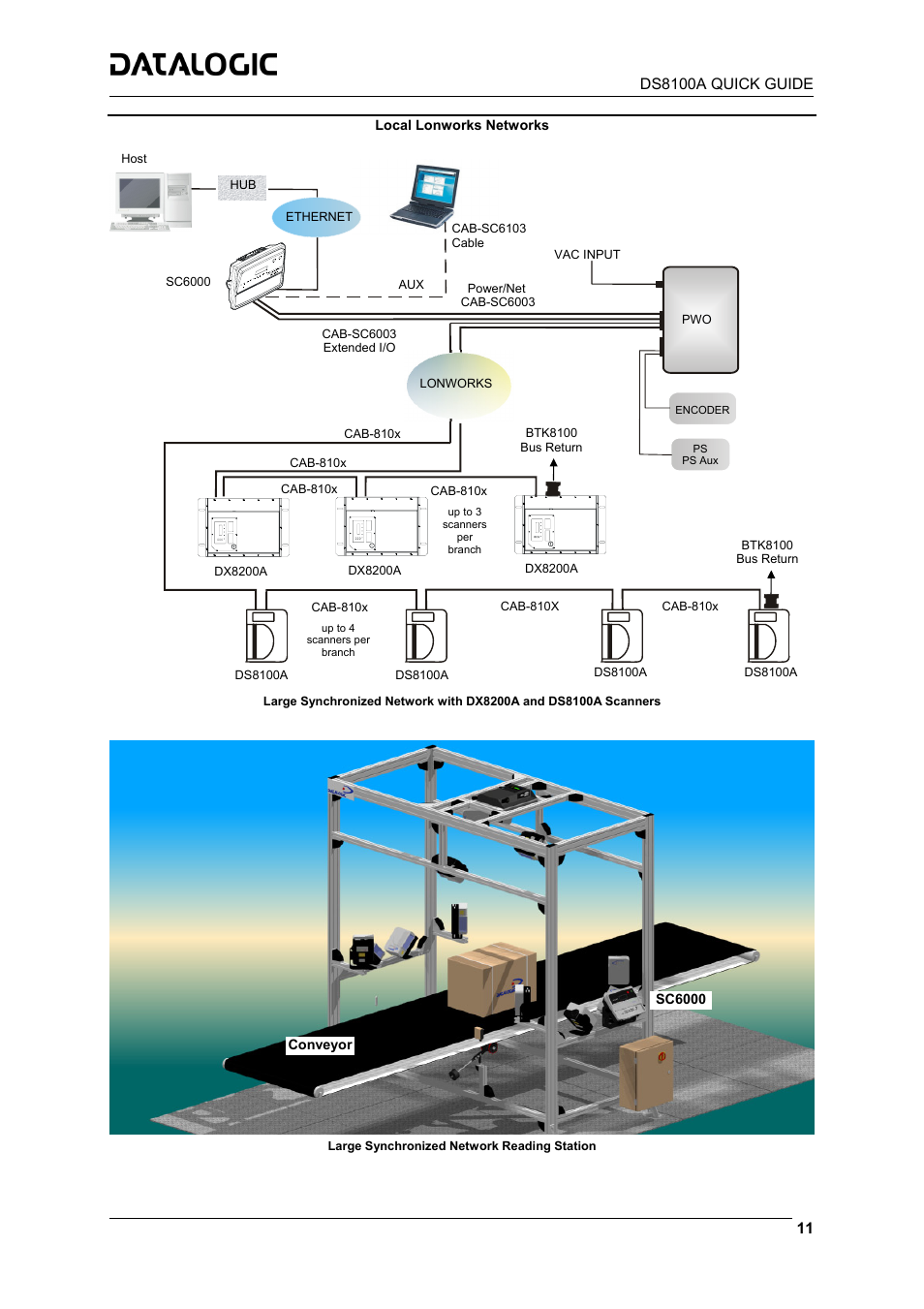 Datalogic Scanning DS8100A User Manual | Page 11 / 23