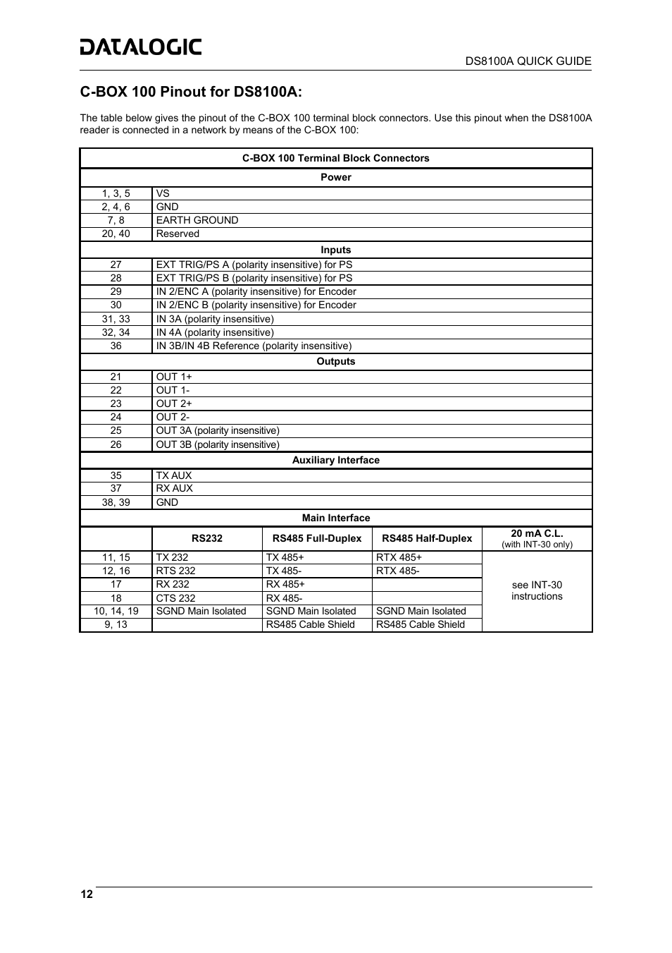 Datalogic Scanning DS8100A User Manual | Page 12 / 23