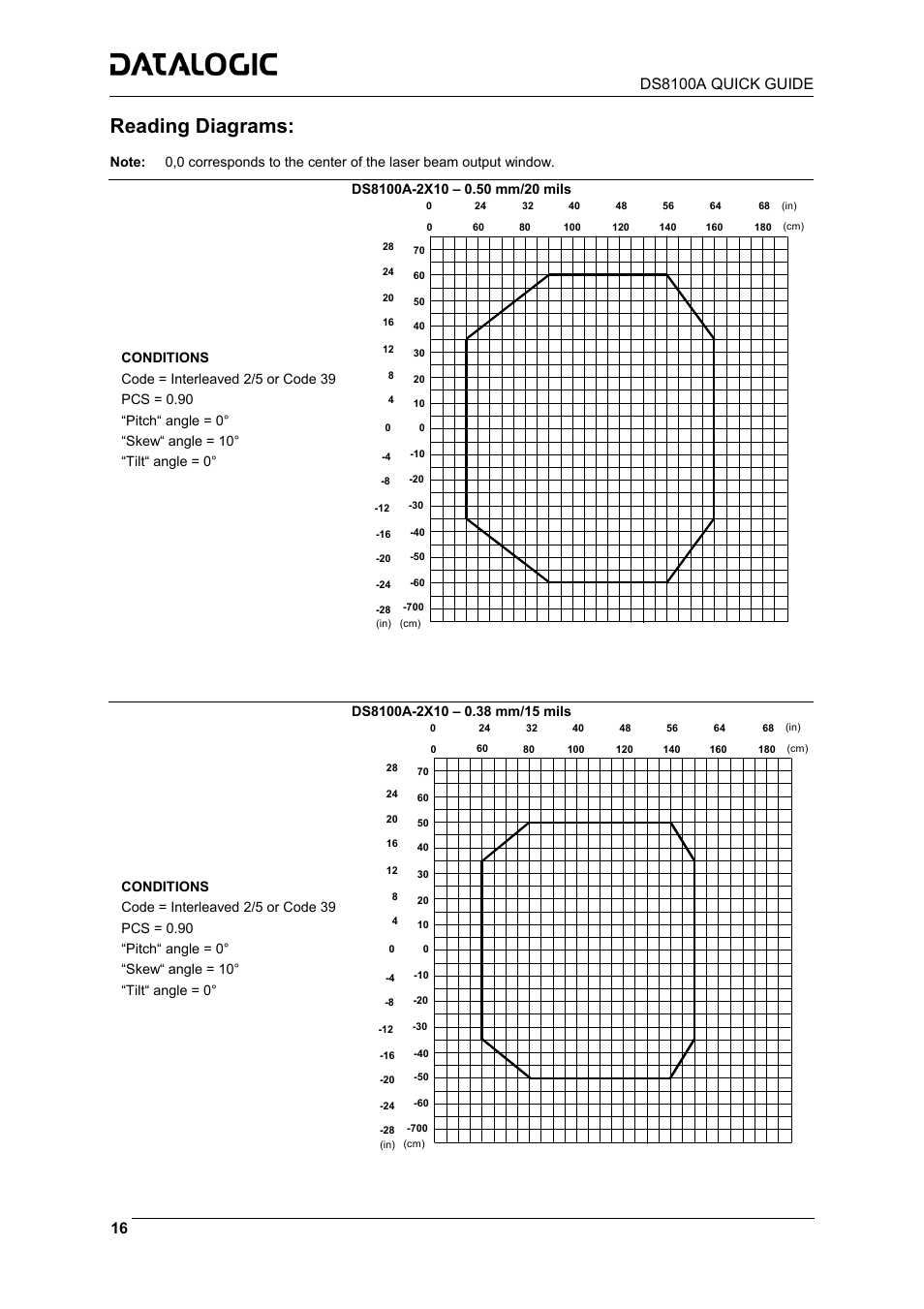 Reading diagrams | Datalogic Scanning DS8100A User Manual | Page 16 / 23