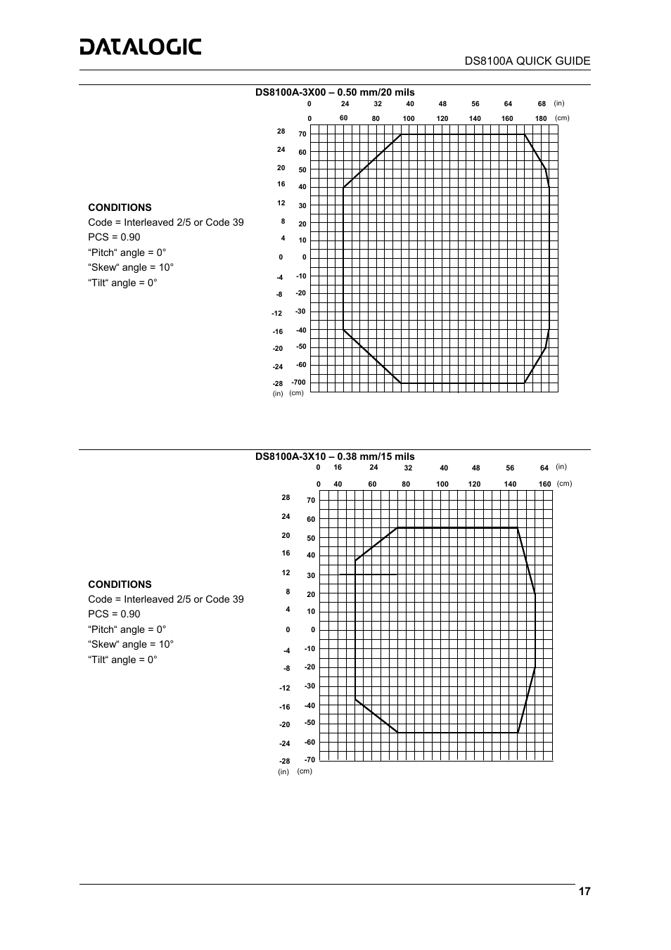 Datalogic Scanning DS8100A User Manual | Page 17 / 23