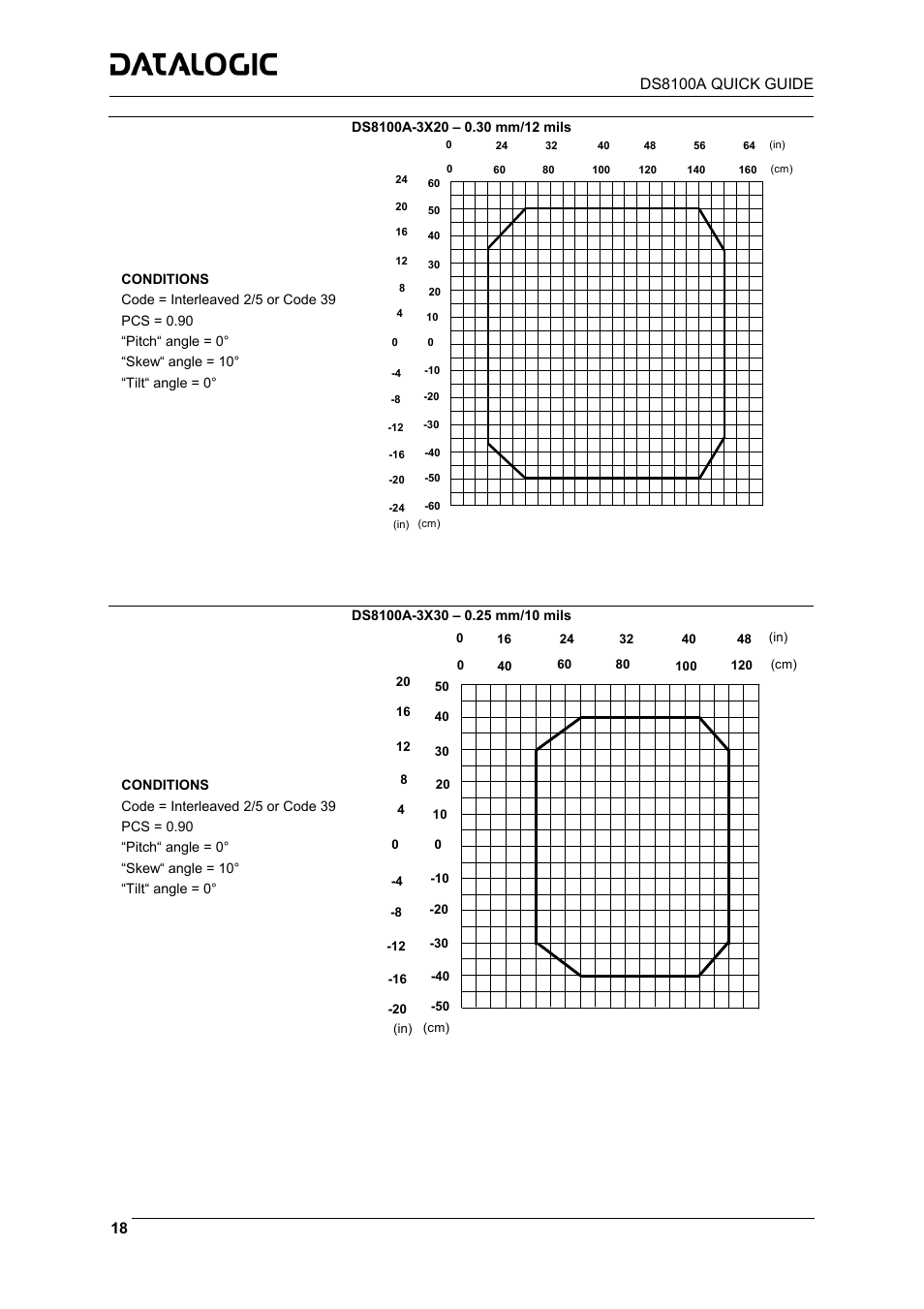 Datalogic Scanning DS8100A User Manual | Page 18 / 23