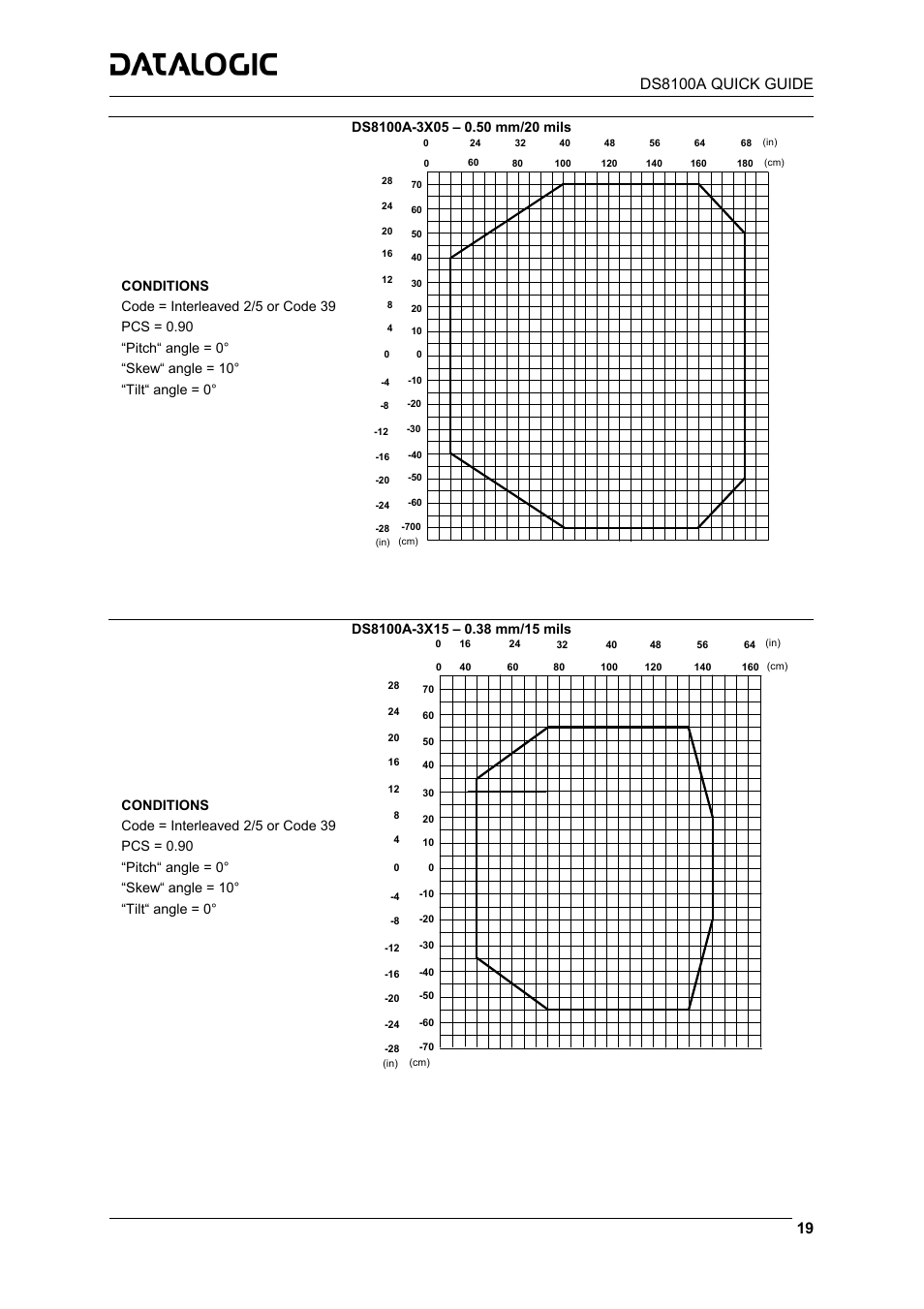 Datalogic Scanning DS8100A User Manual | Page 19 / 23