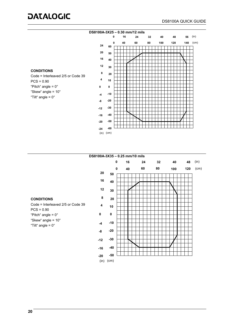 Datalogic Scanning DS8100A User Manual | Page 20 / 23