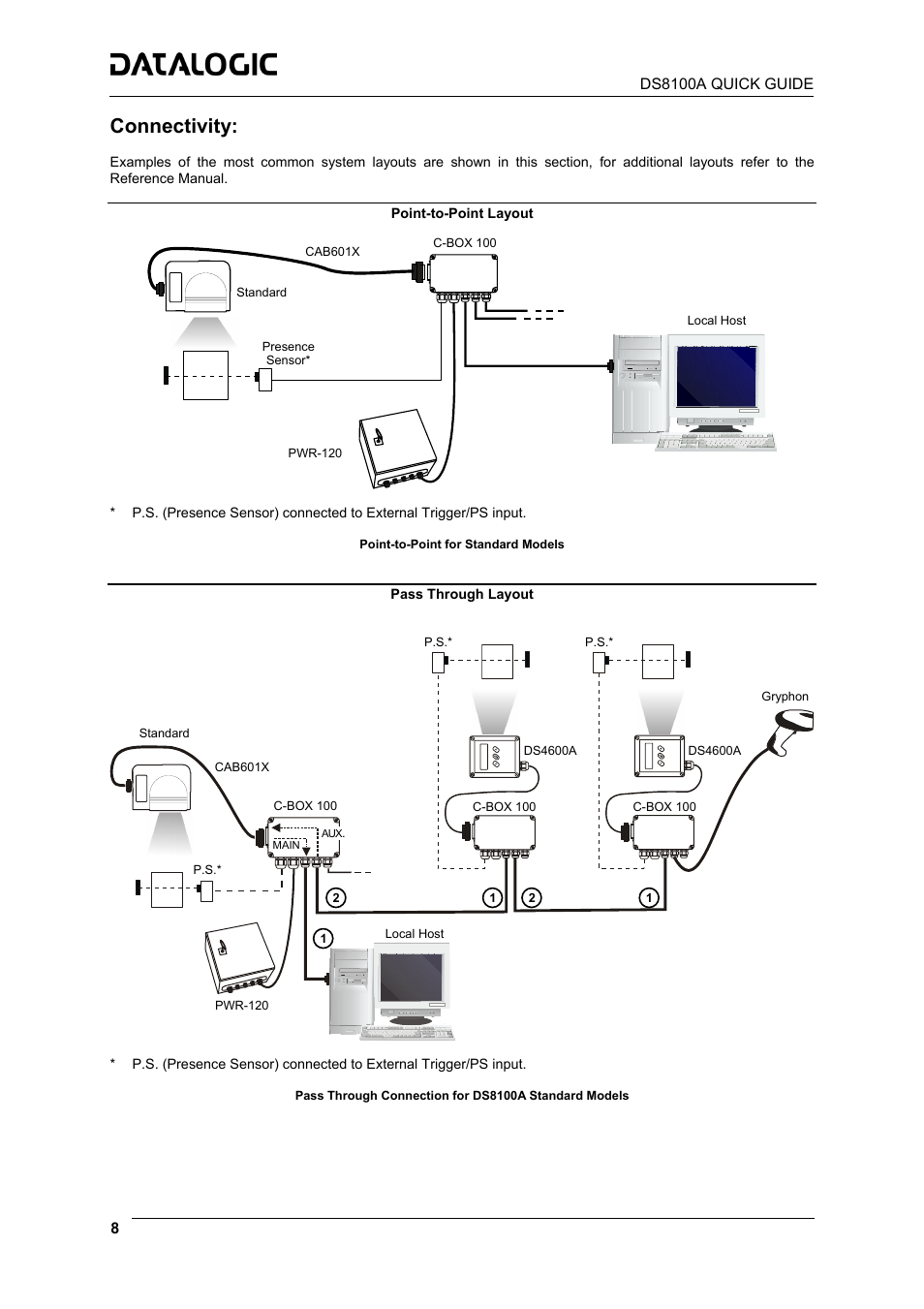 Connectivity | Datalogic Scanning DS8100A User Manual | Page 8 / 23