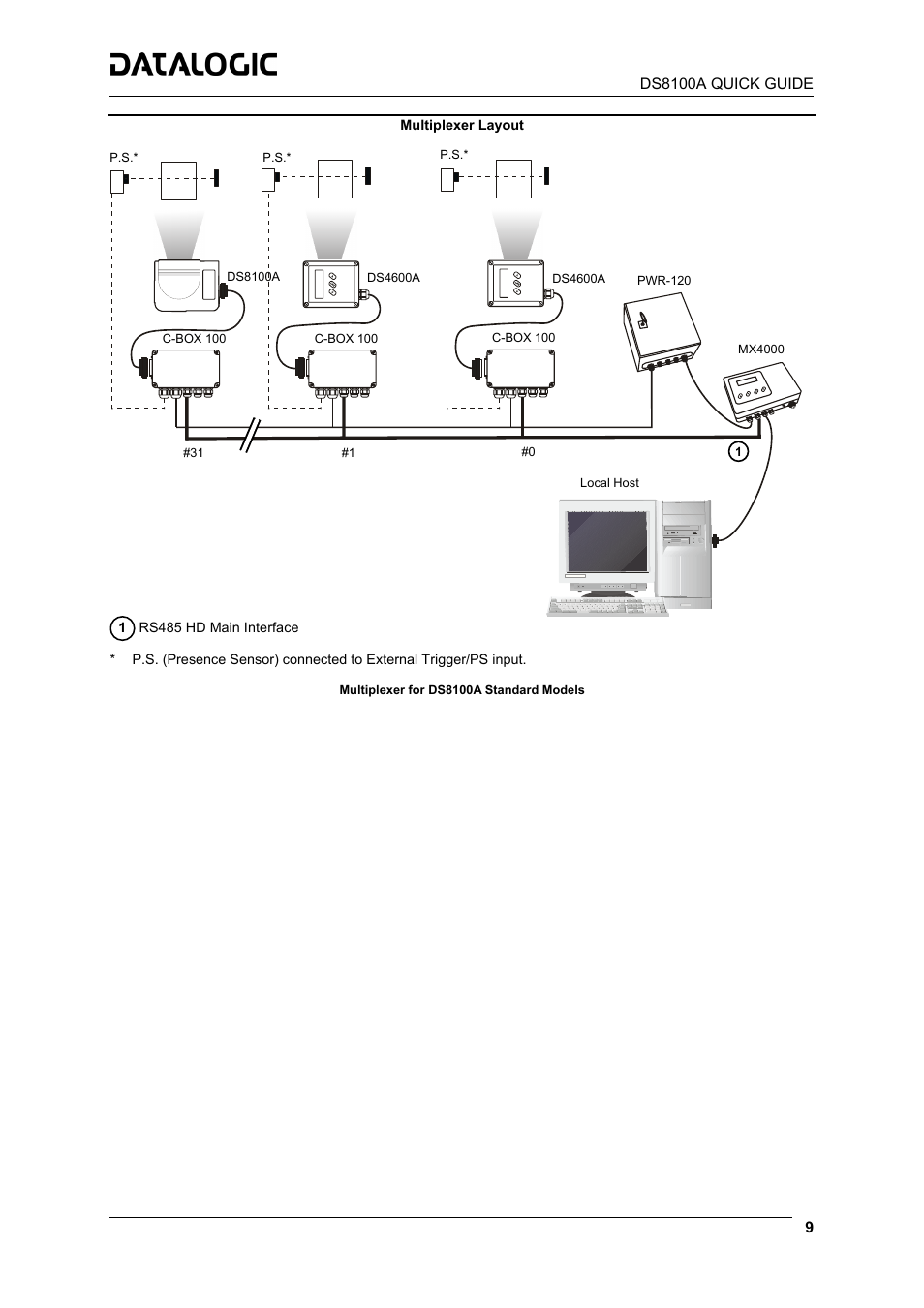 Datalogic Scanning DS8100A User Manual | Page 9 / 23