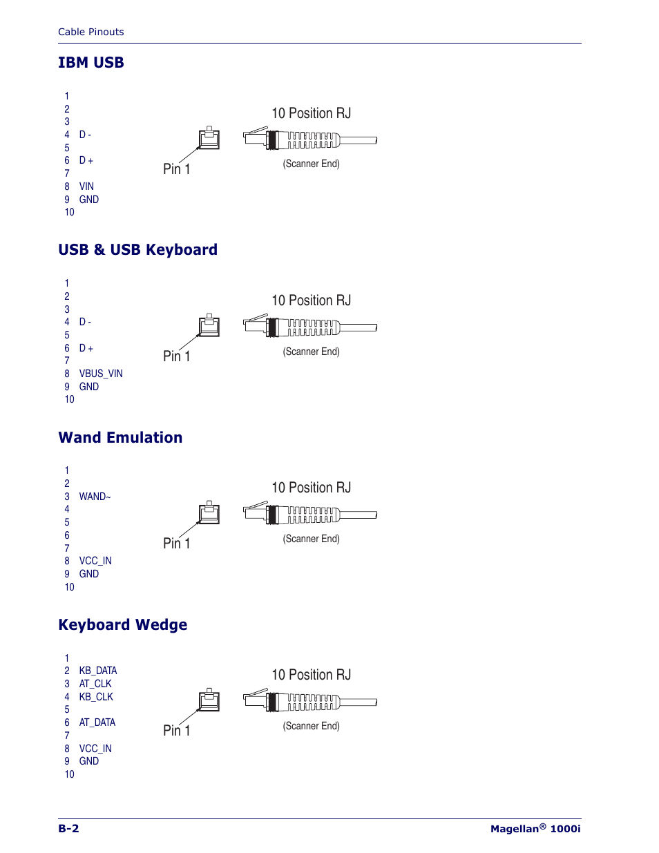 Datalogic Scanning MAGELLAN 1000I User Manual | Page 142 / 160