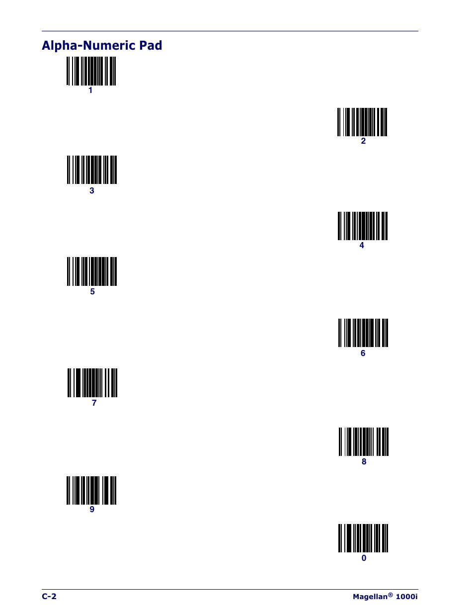 Alpha-numeric pad | Datalogic Scanning MAGELLAN 1000I User Manual | Page 144 / 160