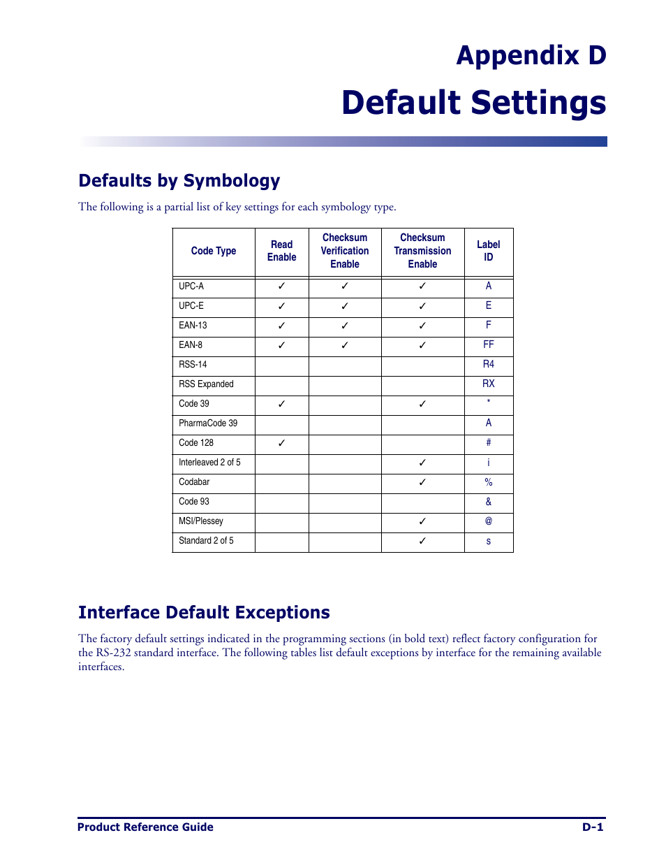 Default settings, Appendix d, Defaults by symbology | Interface default exceptions | Datalogic Scanning MAGELLAN 1000I User Manual | Page 145 / 160