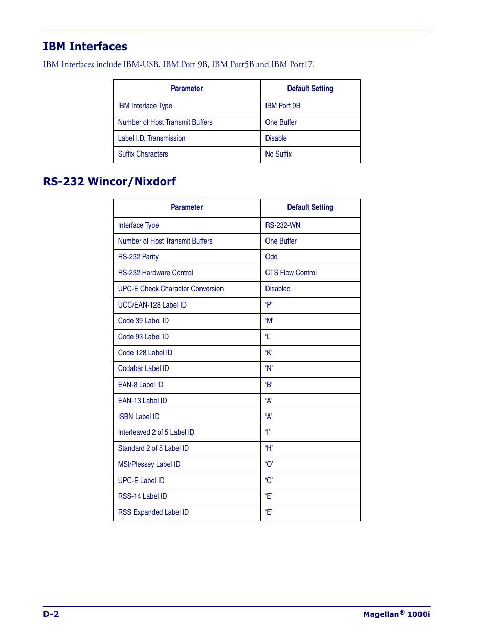 Ibm interfaces, Rs-232 wincor/nixdorf | Datalogic Scanning MAGELLAN 1000I User Manual | Page 146 / 160