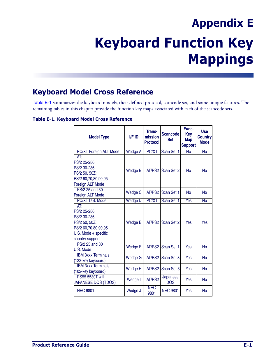 Keyboard function key mappings, Appendix e, Keyboard model cross reference | Datalogic Scanning MAGELLAN 1000I User Manual | Page 149 / 160