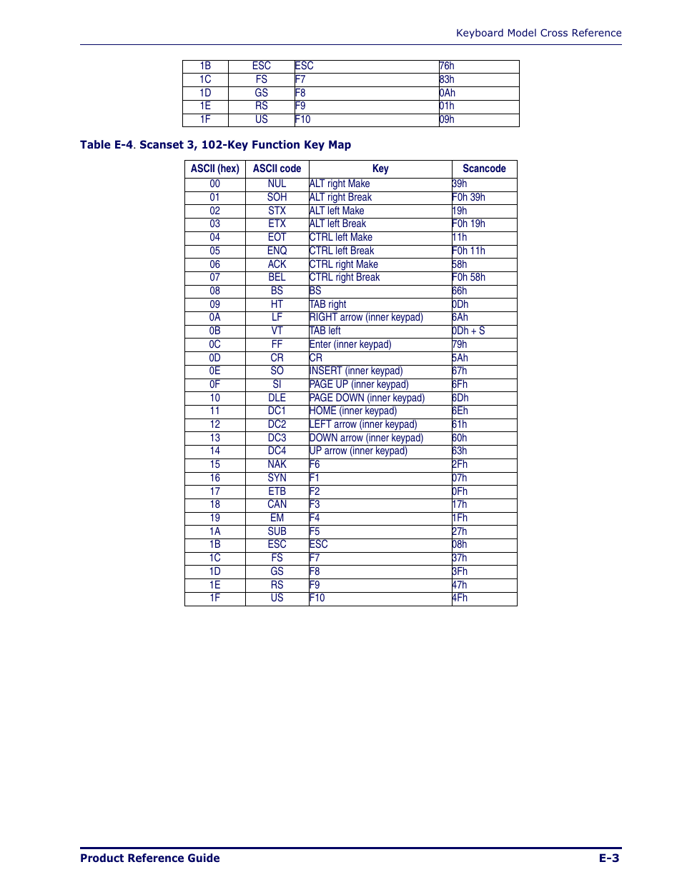 Datalogic Scanning MAGELLAN 1000I User Manual | Page 151 / 160