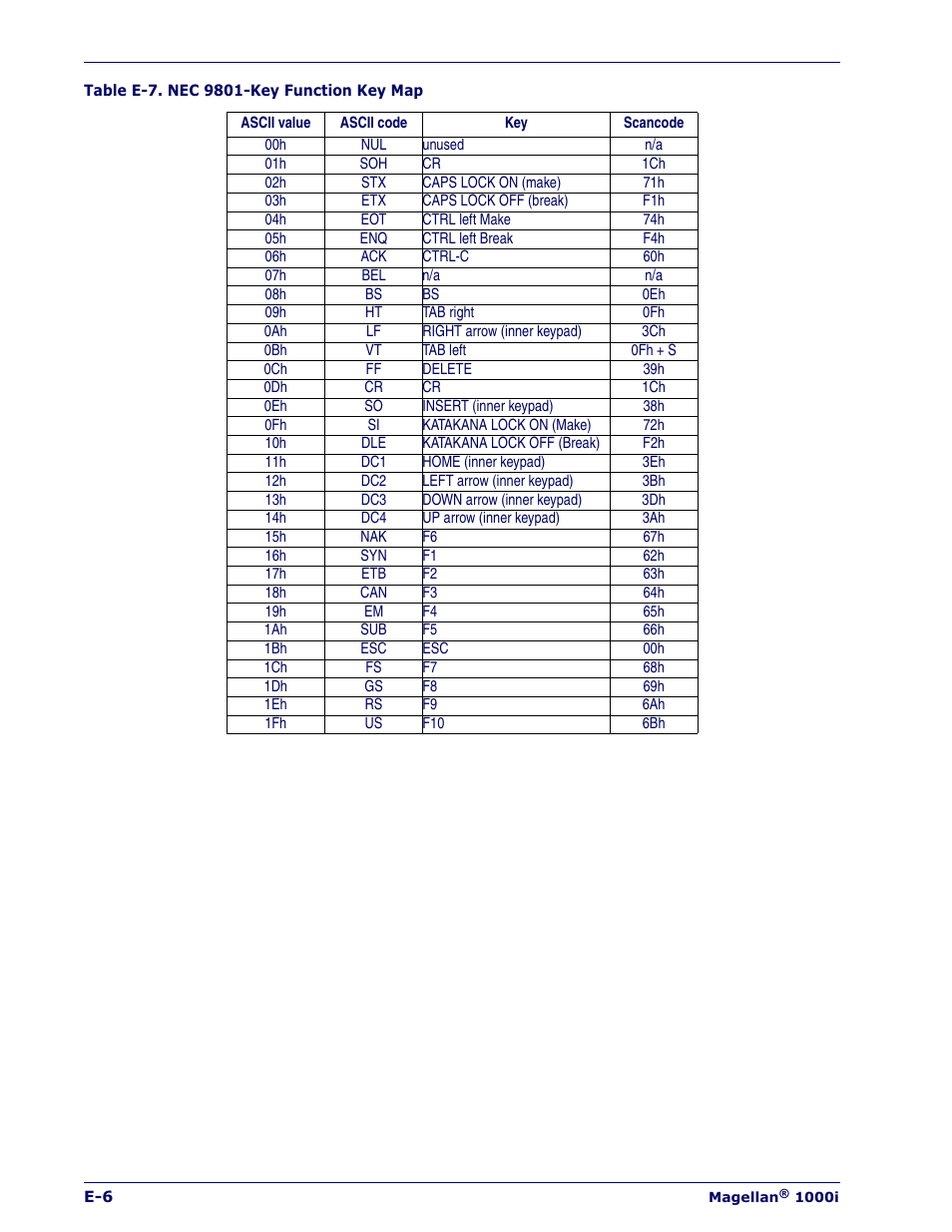 Datalogic Scanning MAGELLAN 1000I User Manual | Page 154 / 160