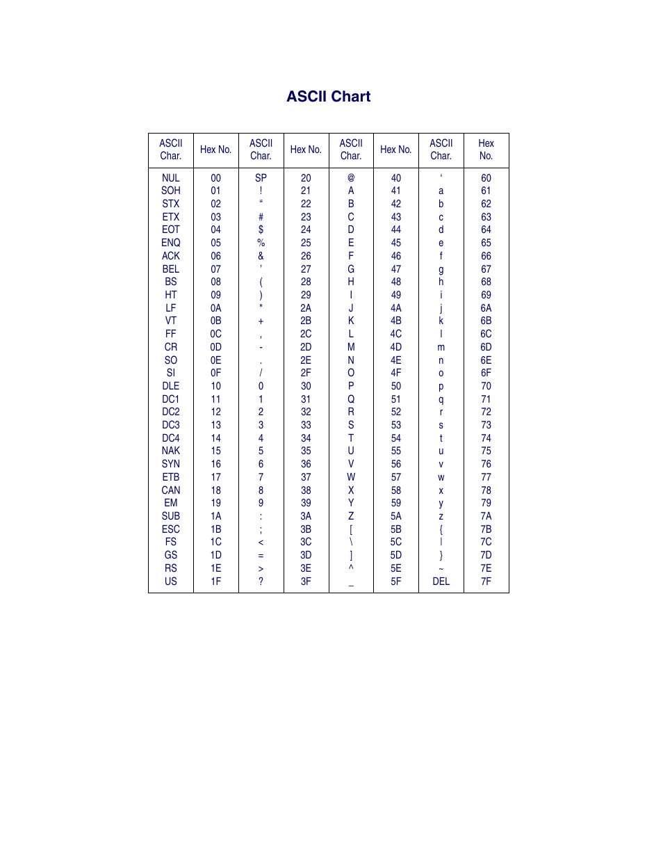 Ascii chart | Datalogic Scanning MAGELLAN 1000I User Manual | Page 159 / 160