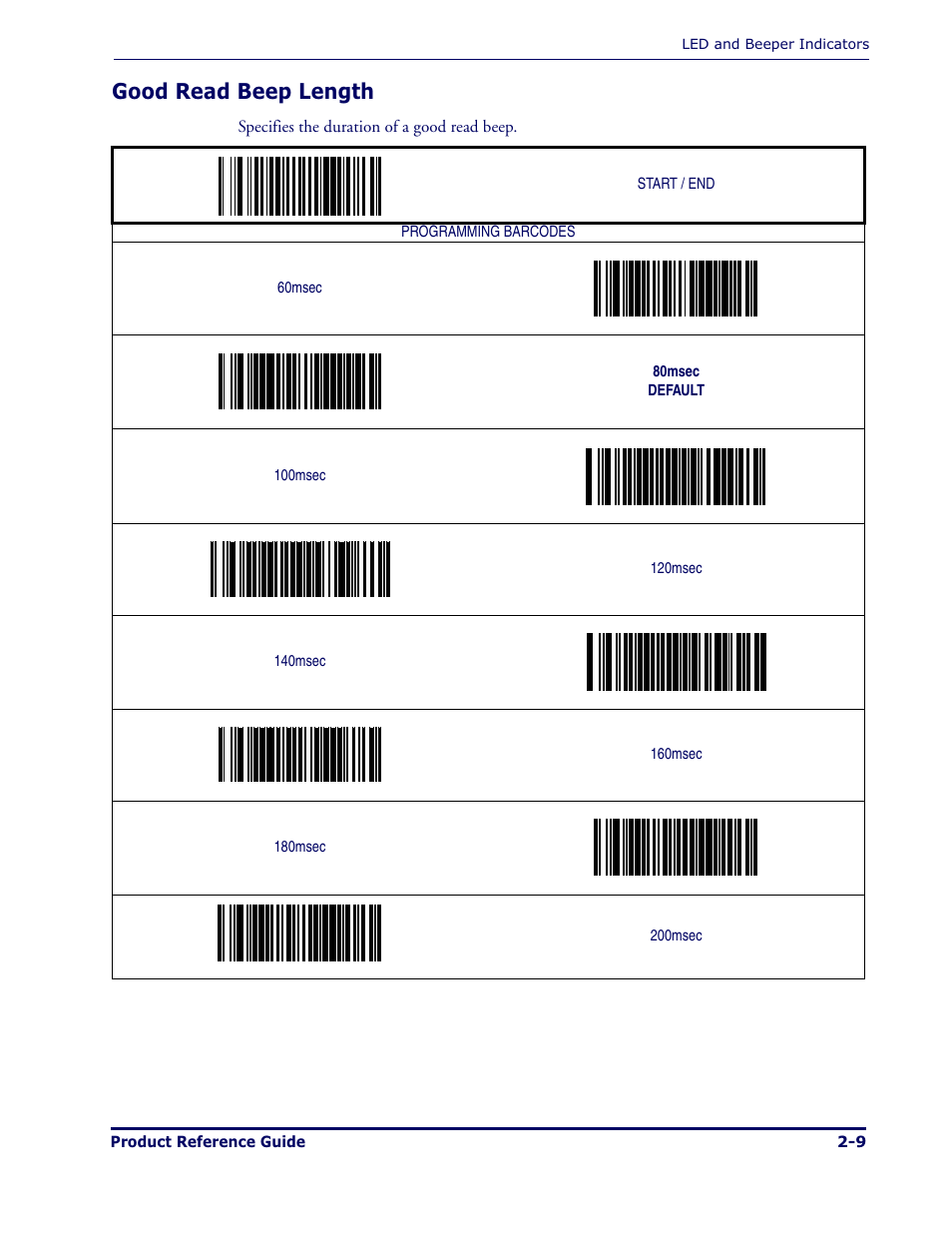 Good read beep length | Datalogic Scanning MAGELLAN 1000I User Manual | Page 21 / 160