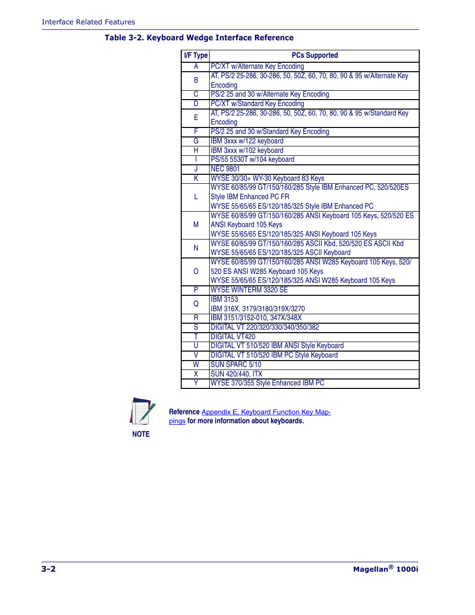 Datalogic Scanning MAGELLAN 1000I User Manual | Page 28 / 160