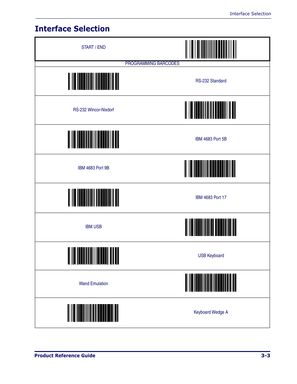 Interface selection | Datalogic Scanning MAGELLAN 1000I User Manual | Page 29 / 160
