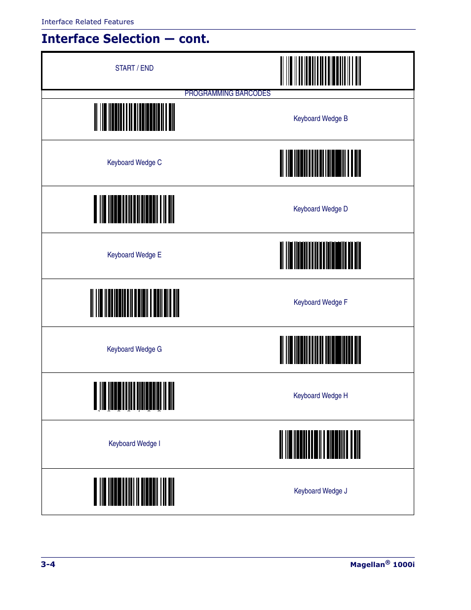 Interface selection — cont | Datalogic Scanning MAGELLAN 1000I User Manual | Page 30 / 160
