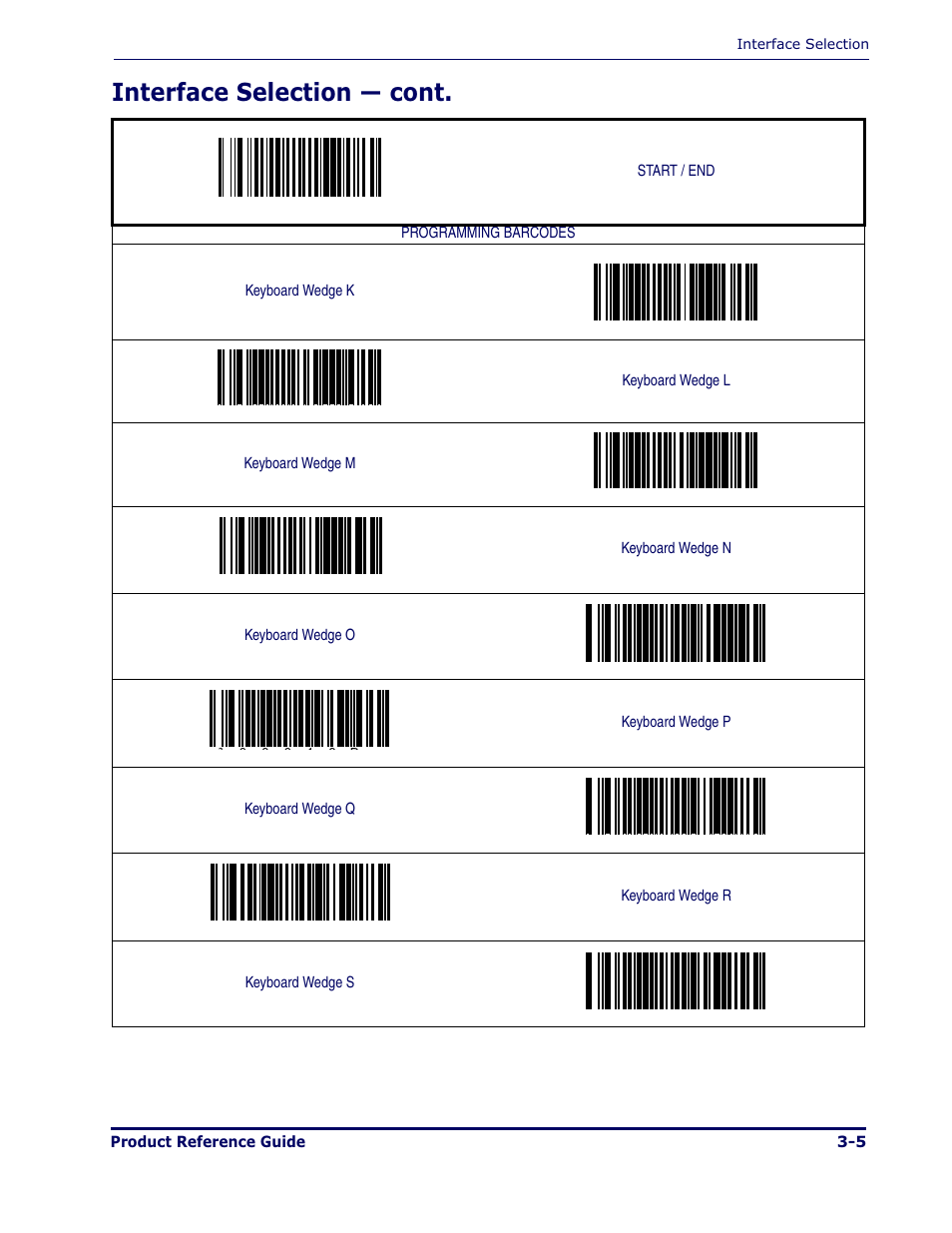 Interface selection — cont | Datalogic Scanning MAGELLAN 1000I User Manual | Page 31 / 160