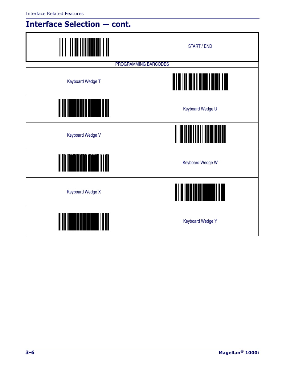 Interface selection — cont | Datalogic Scanning MAGELLAN 1000I User Manual | Page 32 / 160