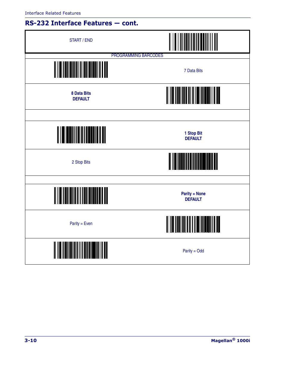 Rs-232 interface features — cont | Datalogic Scanning MAGELLAN 1000I User Manual | Page 36 / 160