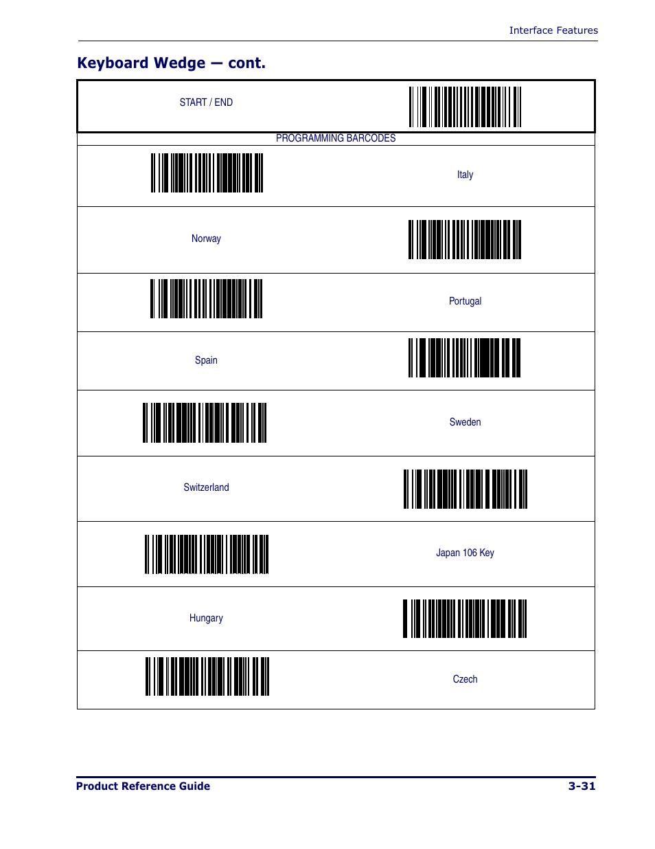 Keyboard wedge — cont | Datalogic Scanning MAGELLAN 1000I User Manual | Page 57 / 160