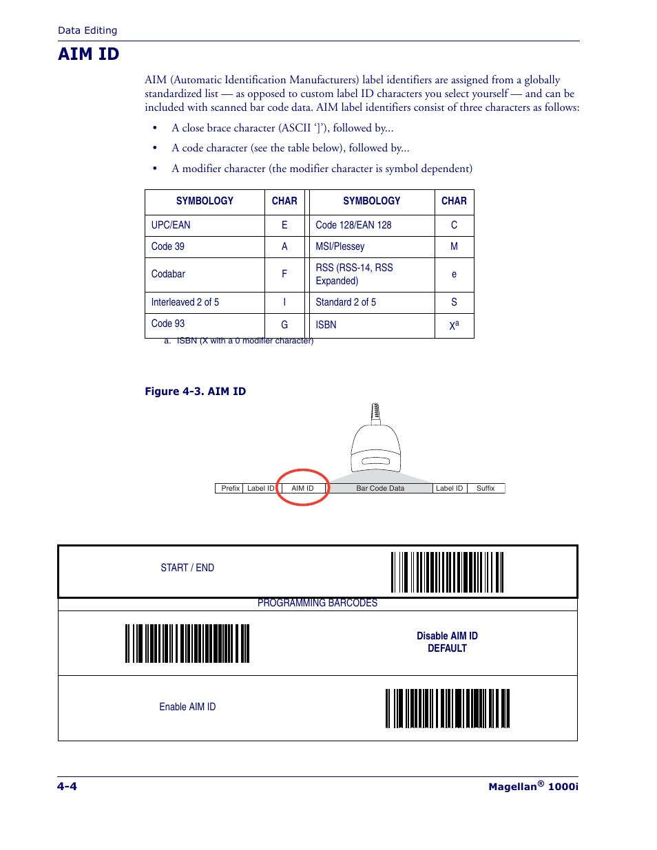 Aim id | Datalogic Scanning MAGELLAN 1000I User Manual | Page 66 / 160