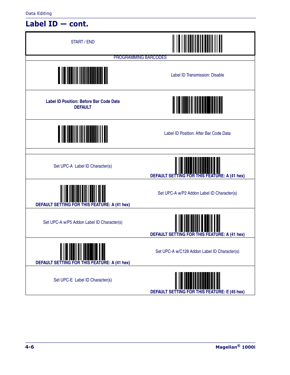 Label id — cont | Datalogic Scanning MAGELLAN 1000I User Manual | Page 68 / 160