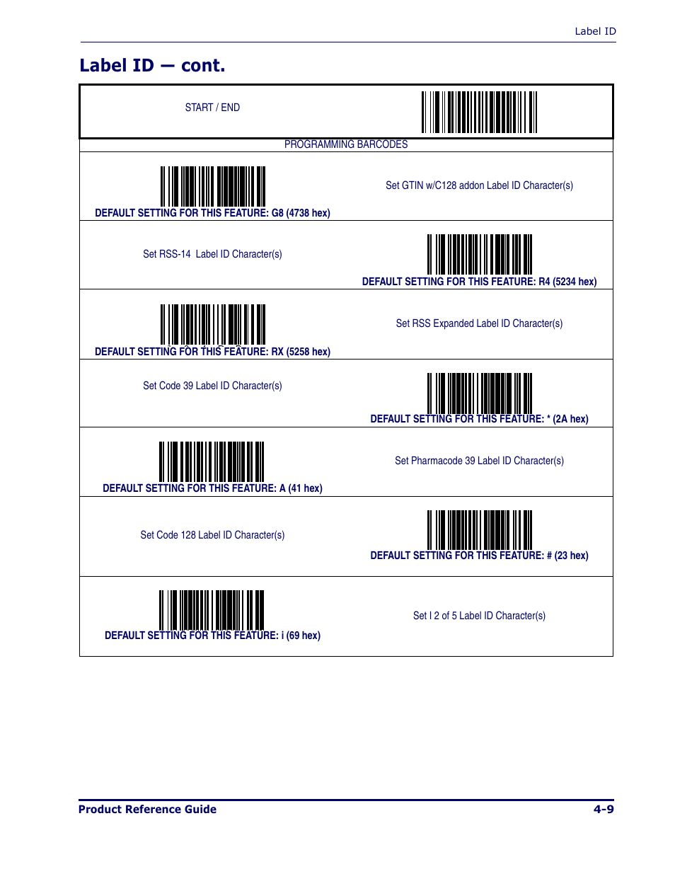 Label id — cont | Datalogic Scanning MAGELLAN 1000I User Manual | Page 71 / 160
