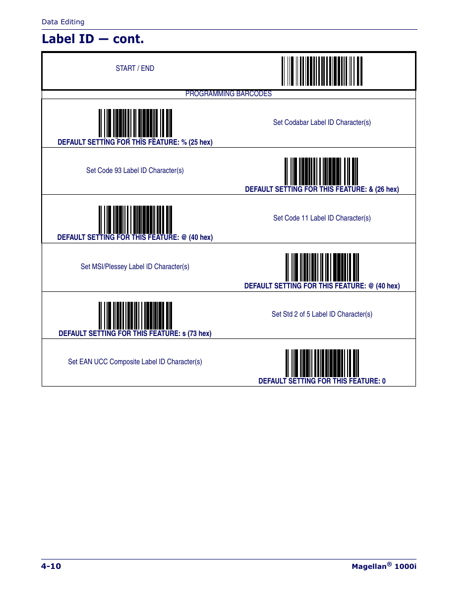 Label id — cont | Datalogic Scanning MAGELLAN 1000I User Manual | Page 72 / 160