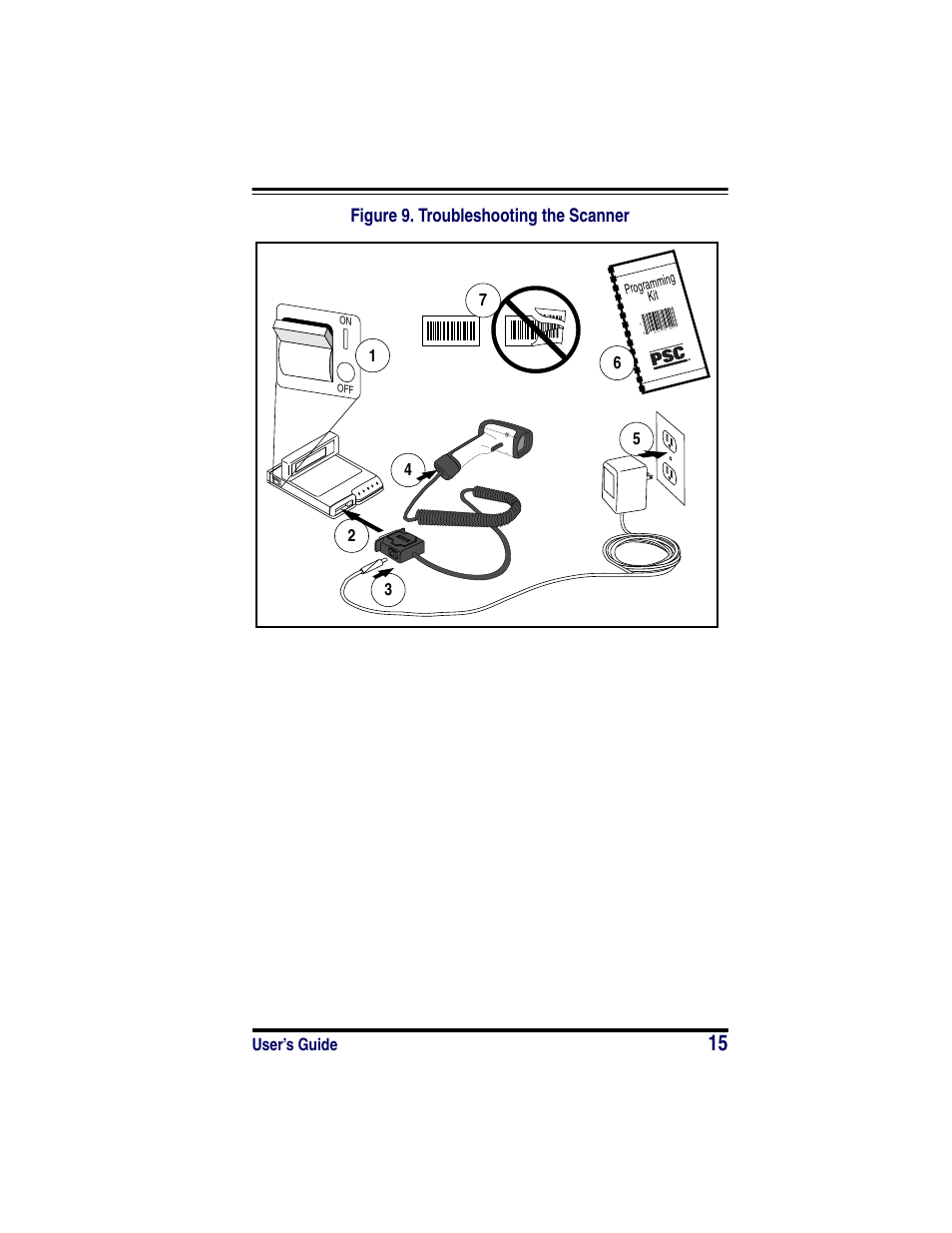 Figure 9. troubleshooting the scanner, User’s guide | Datalogic Scanning POWERSCAN SR User Manual | Page 21 / 24