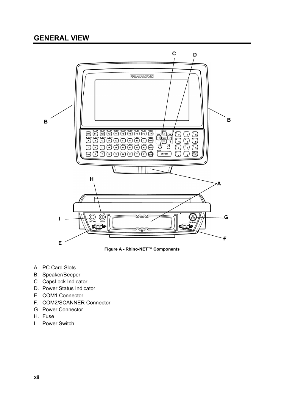 General view | Datalogic Scanning Rhino-NET 40012 User Manual | Page 12 / 53