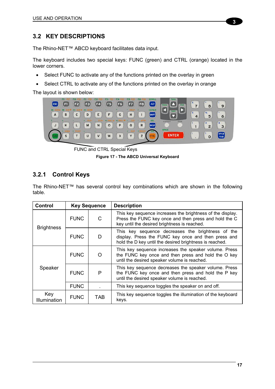 Key descriptions, Control keys | Datalogic Scanning Rhino-NET 40012 User Manual | Page 31 / 53
