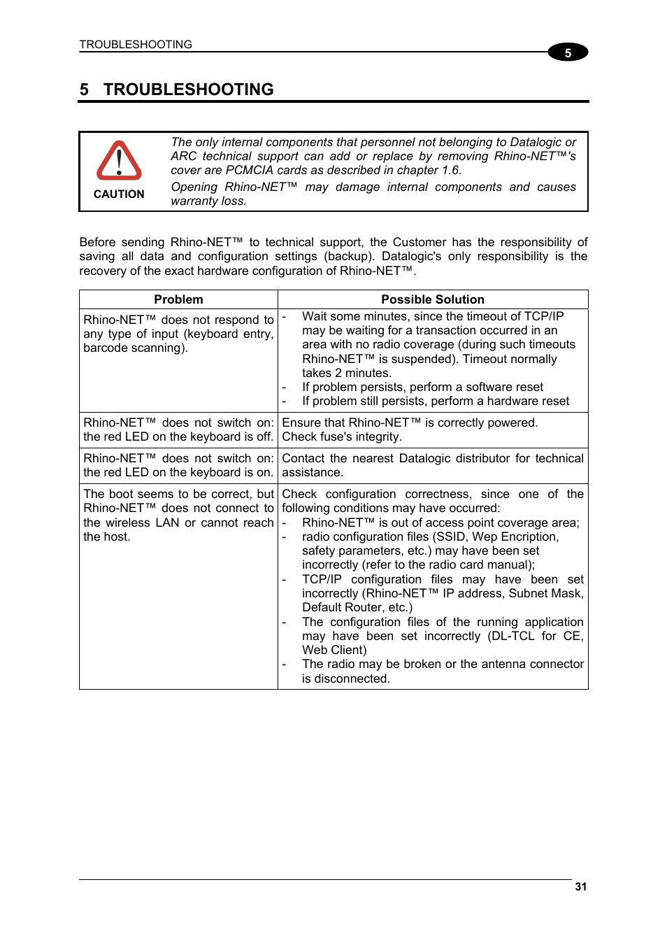 Troubleshooting, 5 troubleshooting | Datalogic Scanning Rhino-NET 40012 User Manual | Page 45 / 53