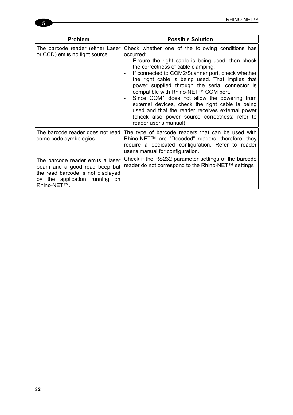 Datalogic Scanning Rhino-NET 40012 User Manual | Page 46 / 53