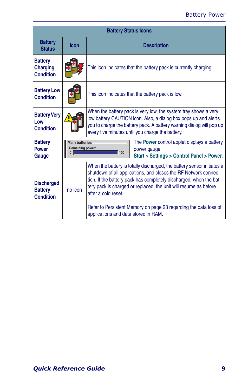 Datalogic Scanning Industrial PDA User Manual | Page 11 / 68